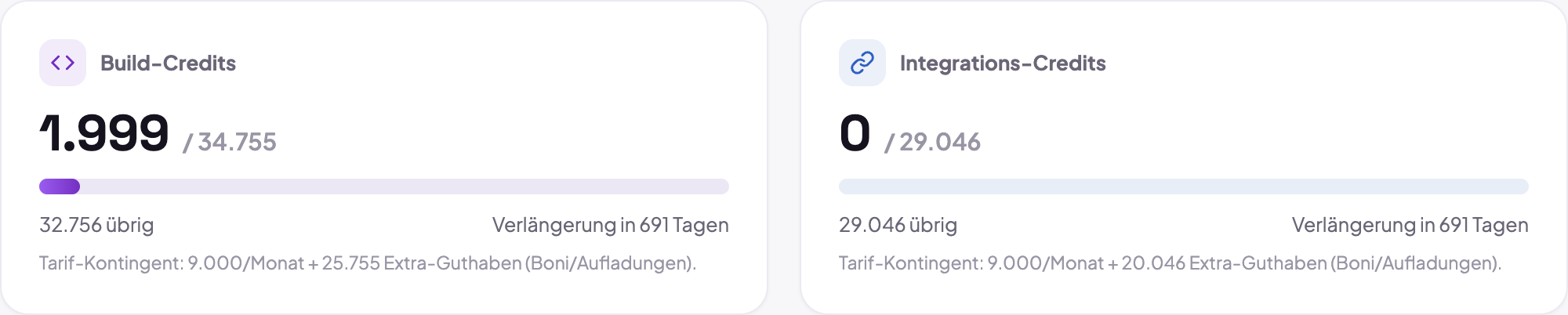 Die beiden Anzeigen im Abrechnungsbildschirm, nebeneinander: Bau-Credits und Integrations-Credits, jeweils mit Guthaben, Monatsverbrauch und Erneuerungsdatum.