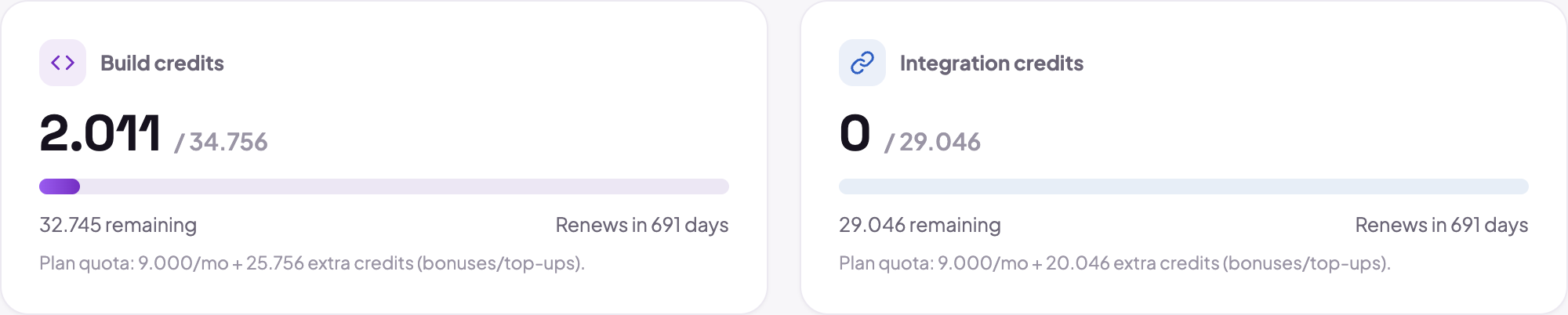 The two meters on the Billing screen, side by side: build credits and integration credits, each with the balance, the month's usage and the renewal date.