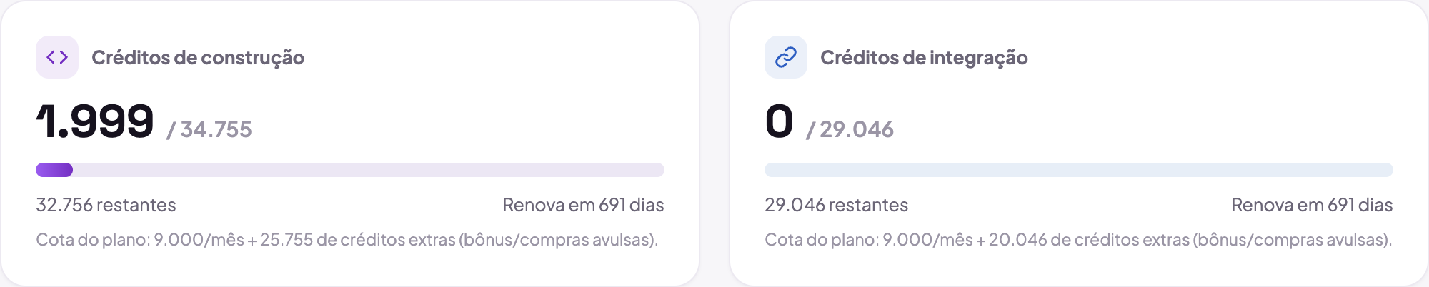 Os dois medidores da tela de Cobrança, lado a lado: créditos de construção e créditos de integração, cada um com o saldo, o consumo do mês e a data de renovação.